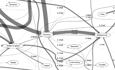 Global flows of natural gas between countries, visualized on enipedia.tudelft.nl